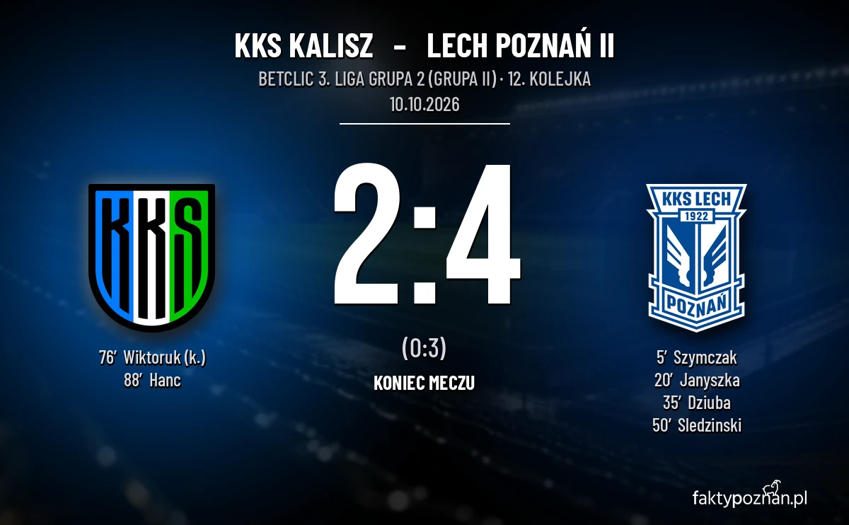 [PIŁKA NOŻNA] Betclic 3. Liga Grupa 2 (Grupa II): KKS Kalisz – Lech Poznań II 2:4