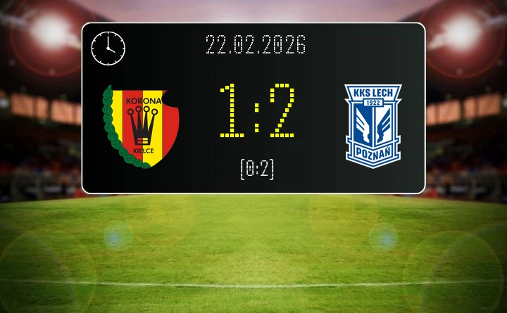 [PIŁKA NOŻNA] Korona Kielce – Lech Poznań 1:2 – PKO BP Ekstraklasa