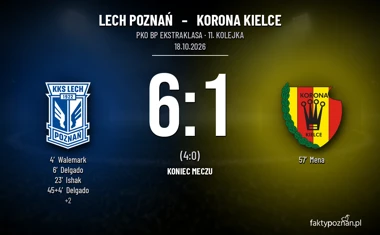 [PIŁKA NOŻNA] Lech Poznań – Korona Kielce 6:1 w PKO BP Ekstraklasie. Mocny wynik przed meczem z Sunderlandem