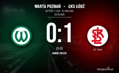 [PIŁKA NOŻNA] Betclic 1. liga: Warta Poznań – ŁKS Łódź 0:1. Gol Sokoła zatrzymał gospodarzy