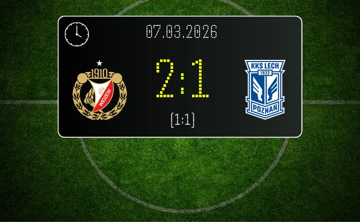 [PIŁKA NOŻNA] Widzew Łódź – Lech Poznań 2:1 – sensacyjne zwycięstwo gospodarzy w PKO BP Ekstraklasie