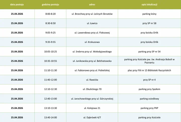 Poznański Gratowóz wraca na trasę i zabierze także tekstylia