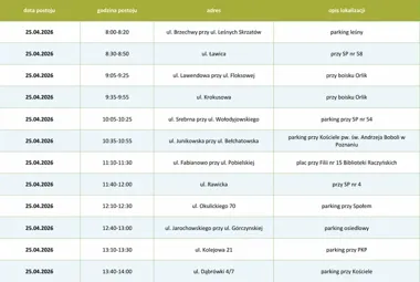 Poznański Gratowóz wraca na trasę i zabierze także tekstylia